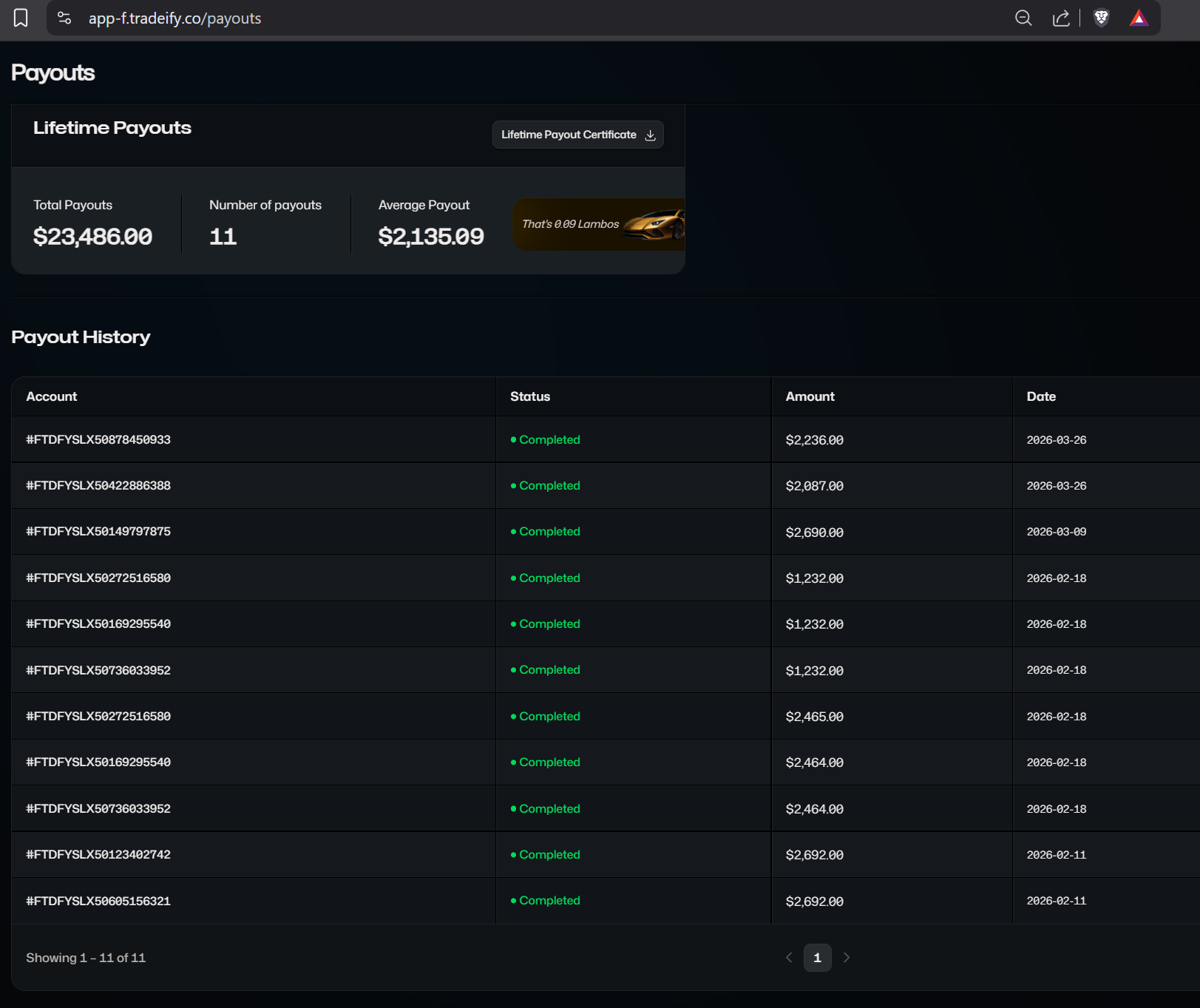 Tradeify Lifetime Payouts of 23,486 dollars