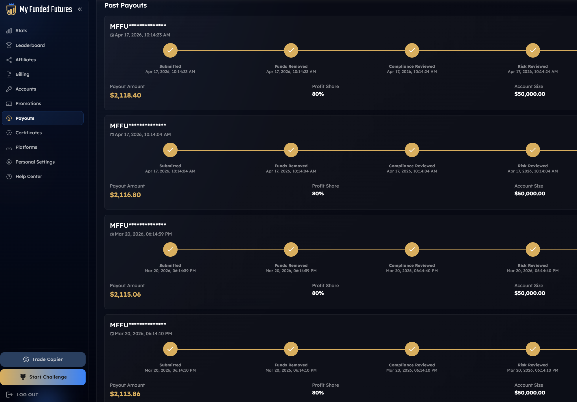My Funded Futures payouts of 8500 dollars